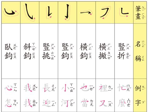 名字22劃|總畫數22畫的國字一覽